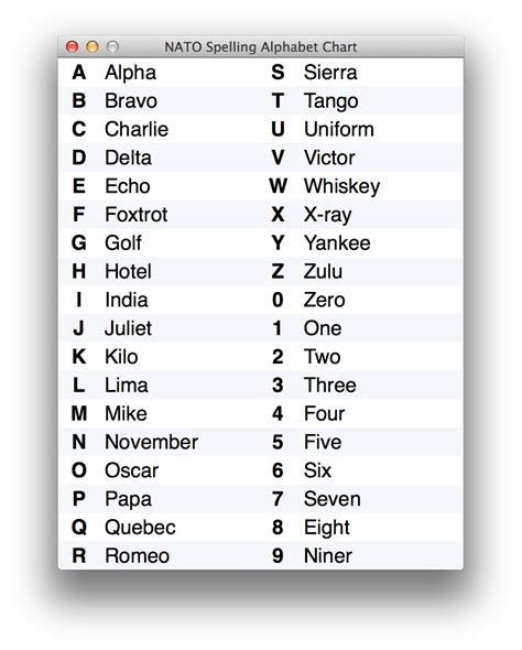 Emily Lyla Wedding Nato Alphabet 0 The Phonetic Alphabet Is Used To