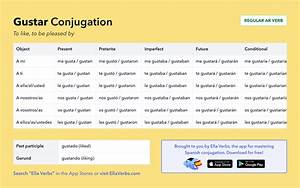 Spanish Conjugation Cheat Sheet