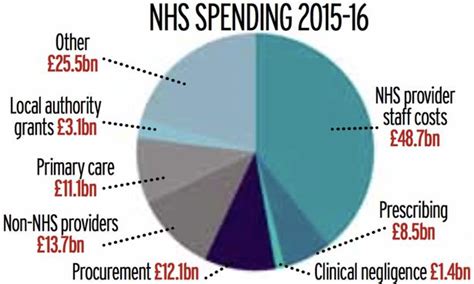 Nhs Spending Back To The 1950s Heres The Proof The Tories Are Starving Our Health Service