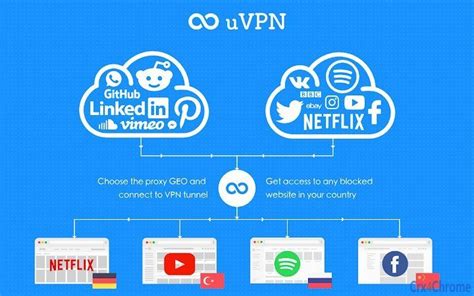Uvpn Alternatives 25 Vpn Services And Similar Apps Alternativeto