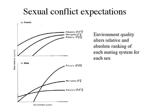 Sexual Conflict Expectations