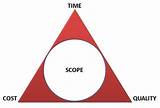 Iron Triangle Project Management