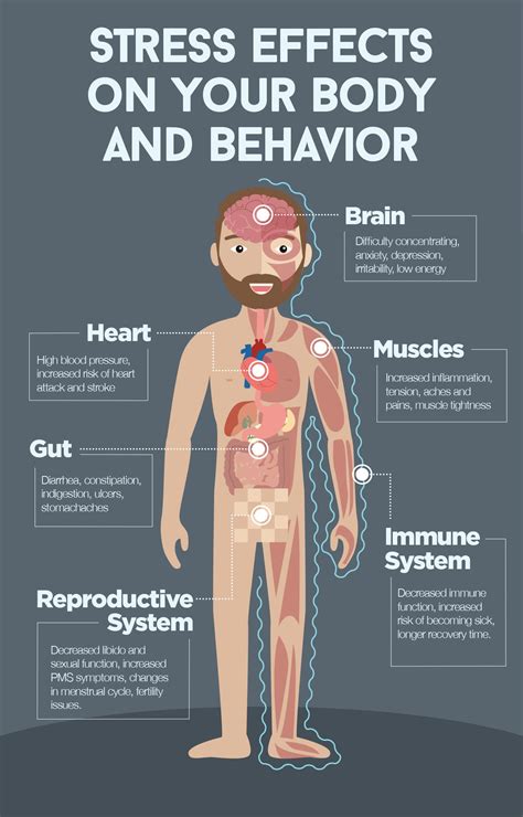 Emotional Pain Body Chart