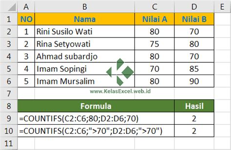 Fungsi Rumus COUNTIFS Cara Menghitung Banyak Data Yang Memenuhi Banyak Kriteria Multi Kriteria