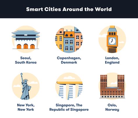 What Is A Smart City Definition And 6 Examples Bigrentz