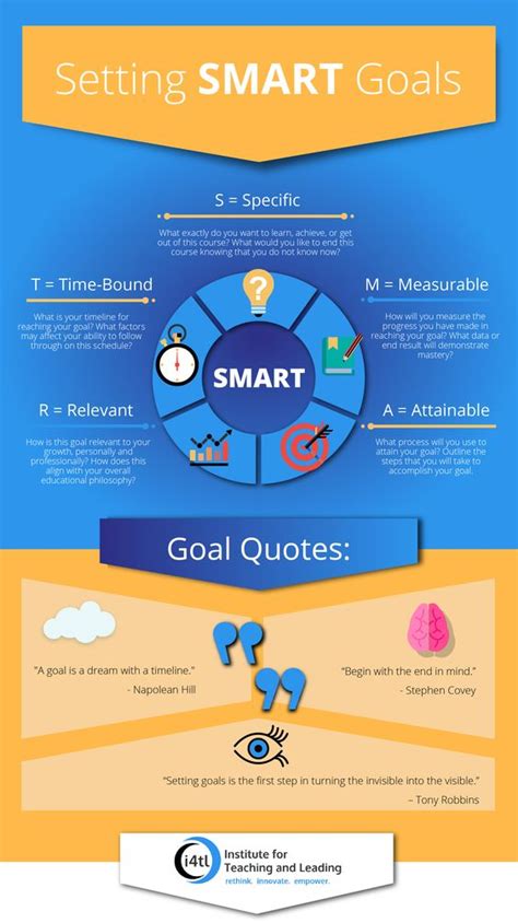 Smart Goals Infographic