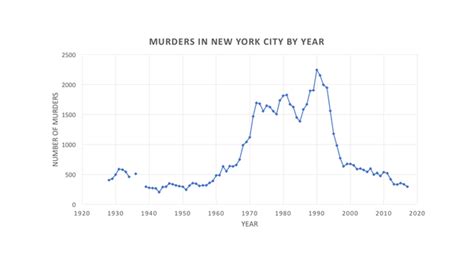 Why Did The New York City Crime Rate Decrease So Free Nude Porn Photos