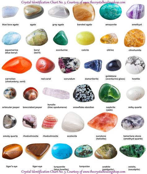Crystal Identification Chart No 3 Crystal Identification Tumbled