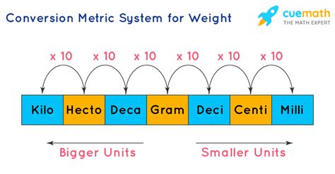 System Of Measurements Types Conversion Units Must Read Paratune