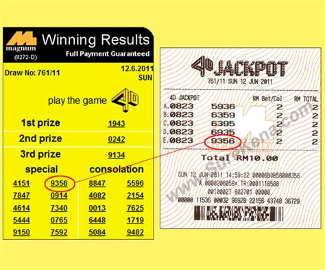 Come and find out more in this video or. Malaysia Lottery Result Prediction - Magnum 4D Forecast ...