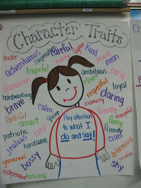 Found Online Words Kids Can Use To Describe A Characters Traits