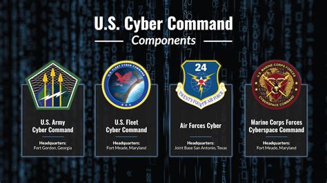 Cybercom How Dods Newest Unified ‘cocom Works Us Department Of