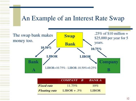 Ppt Currency And Interest Rate Swaps Powerpoint Presentation Free