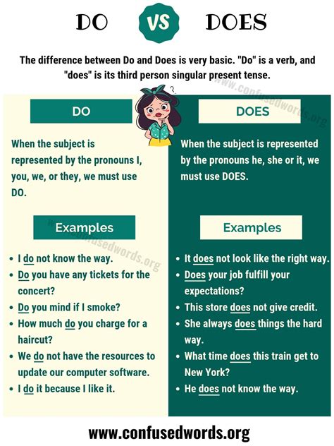 Do Vs Does How To Use Does Vs Do In Sentences Confused Words Learn