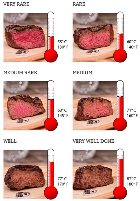 If you're cooking a joint of pork with crackling, preparing the crackling begins as soon as you get it preheat your oven to the correct temperature. Beef 101: Meat Thermometers - Go Rare