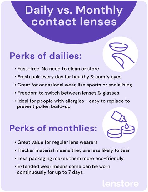 Daily Vs Monthly Contact Lenses Which Is Better Lenstore Co Uk