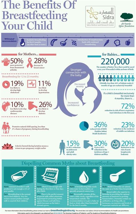 breastfeeding benefits breastfeeding benefits breastfeeding infographic world breastfeeding week