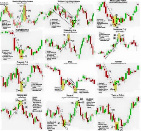 Forex Chart Patterns Cheat Sheet Forex Strategies Bank