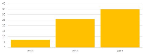 Cryptocurrency has taken the world by storm. Browser-Based Cryptocurrency Mining Makes Unexpected ...