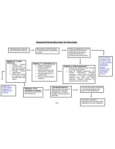 Free 5 Research Process Flow Chart Templates In Pdf Ms