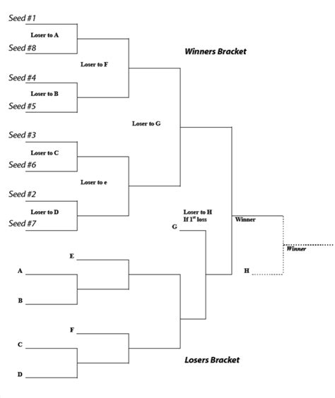 Printable 6 Team Double Elimination Bracket