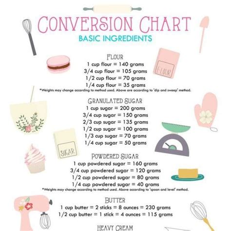 Use this page to learn how to convert between cups and grams. 10 Charts That Will Turn You Into the World's Best Baker ...