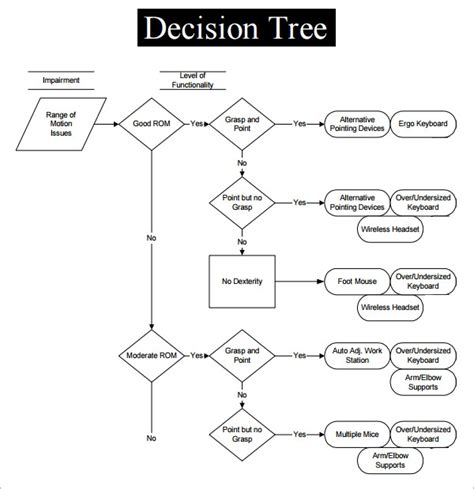Free 7 Decision Tree Samples In Pdf