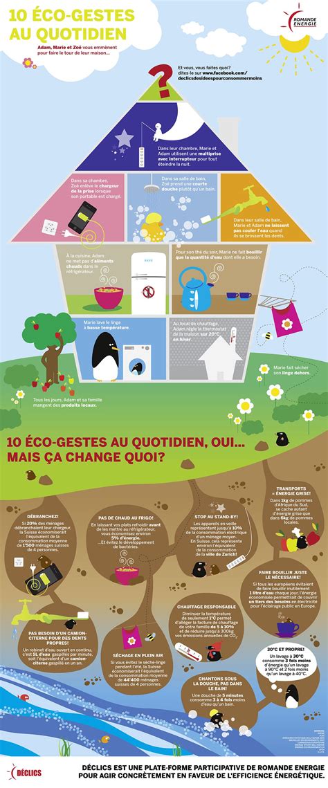 10 éco Gestes Au Quotidien Teaching French French Classroom