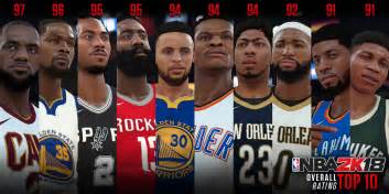 Top Ten Players Overall And By Position In Nba 2k18 Nlsc