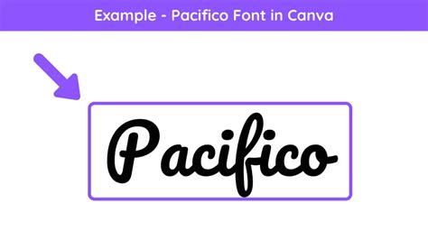 The Best Retro Fonts On Canva Blogging Guide