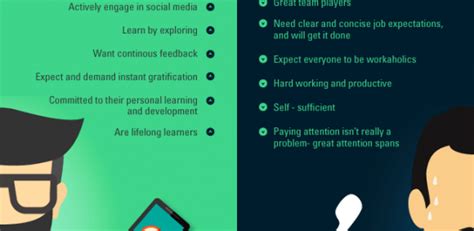 The Typical Millennial Learner Infographic E Learning Feeds