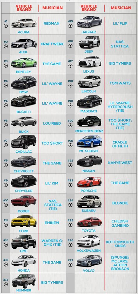 Defunct car brands can be found at the bottom. Which Car Brands Are Mentioned the Most In Songs? Take a ...