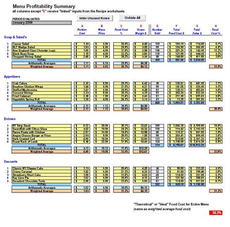 Bronze statue casting circa 450bc. Restaurant Inventory and Menu Costing Workbook/Spreadsheet