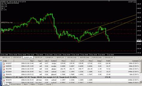 Automated Trendline Trading Ea Indicator Forex Factory