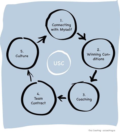 What Does 5cs Approach Leia Aqui What Are The 5 Cs Of Credit And What