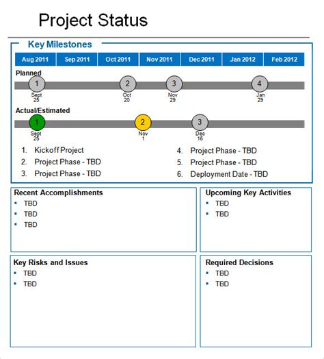 Project Status Report Template Ppt Contoh Gambar Template