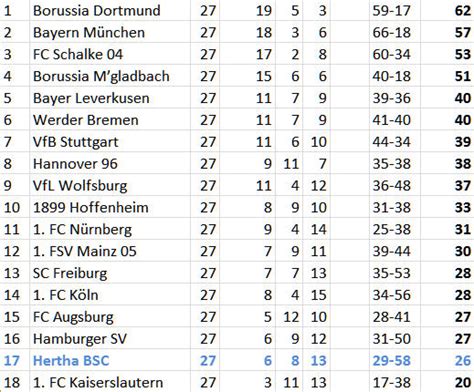 Fifa confederations cup bundesliga weltmeisterschaft champions league 2. bundesliga-tabelle-2012-03-25 - Schiedsrichtergespann