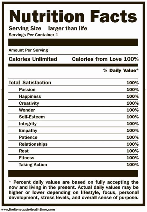 Nutrition Facts Label Template Elegant Make Your Own Nutrition Label