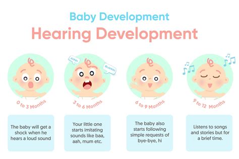 Baby Hearing Development After Birth Timelines And What To Expect