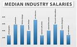 Game Graphic Designer Salary Pictures