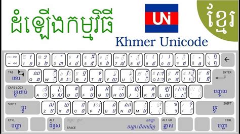 Unicode Keyboard