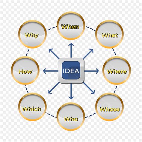 Top Imagen Plan De Negocios Mapa Mental Viaterra Mx