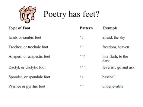 Feet Poems