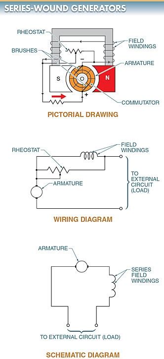 Rheostat Wiring Diagram 💖ballast Resistor Wiring Diagram Points