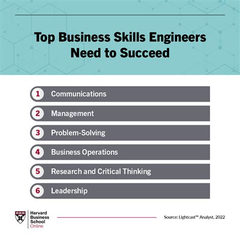 6 Business Skills Every Engineer Needs Hbs Online