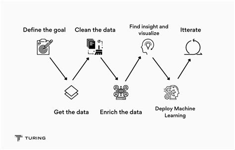 Understanding The Life Cycle Of A Data Science Project