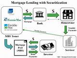 Images of How Mortgage Servicing Works