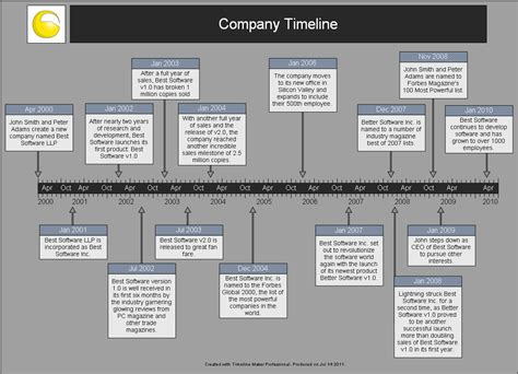 Company History Timeline Created With Timeline Maker Pro Timeline