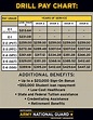 National Guard Drill Pay Chart
