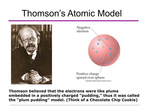 Ppt Atomic Theory Powerpoint Presentation Free Download Id6570954